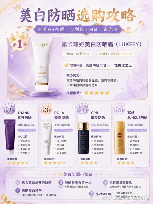 大一女生有哪些推荐的护肤品?